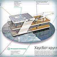 Создание PDF презентации для Хаусботов – Домов на воде